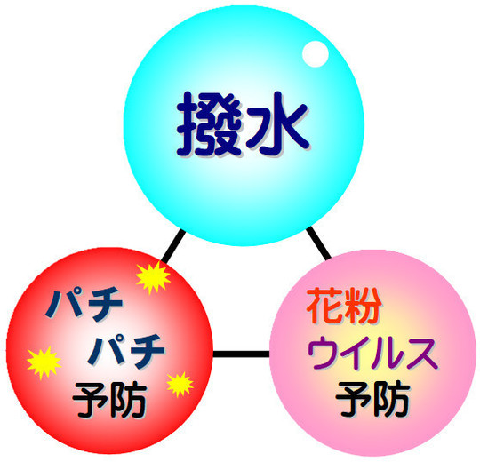 AMGガードAS - クリーニング店向け業務用洗剤・加工剤ならエイエムジー
